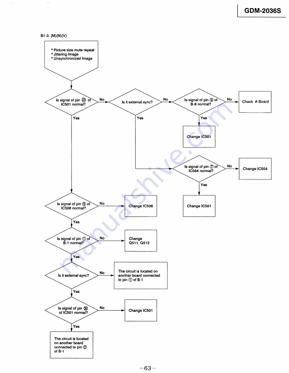 Sony Multiscan GDM-2036S Service Manual Download Page 63