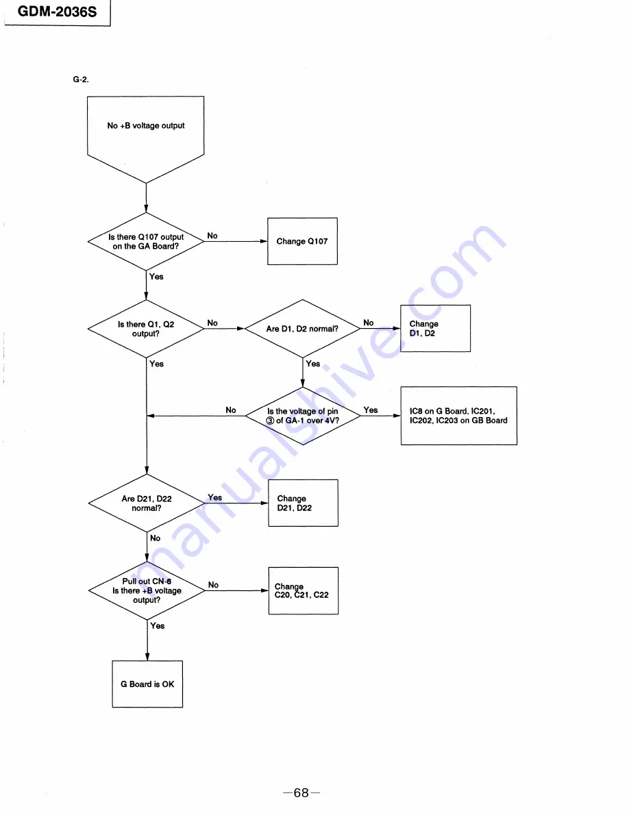 Sony Multiscan GDM-2036S Service Manual Download Page 68