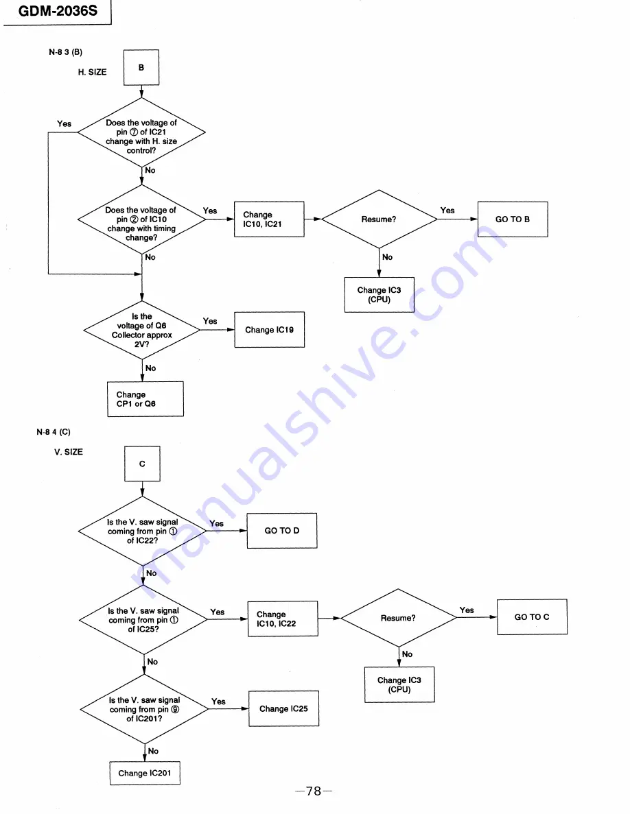 Sony Multiscan GDM-2036S Service Manual Download Page 78