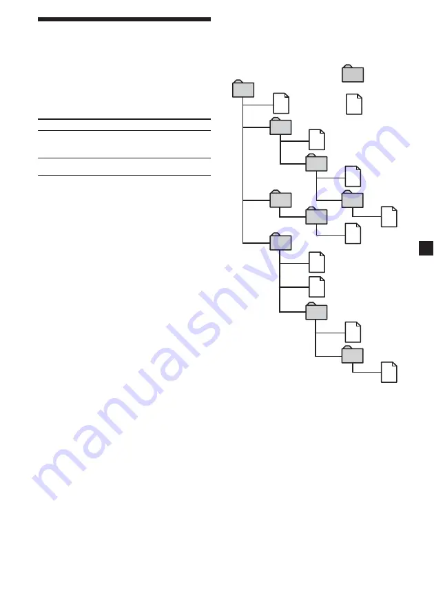 Sony MV-65ST - Dream Station Operating Instructions Manual Download Page 141