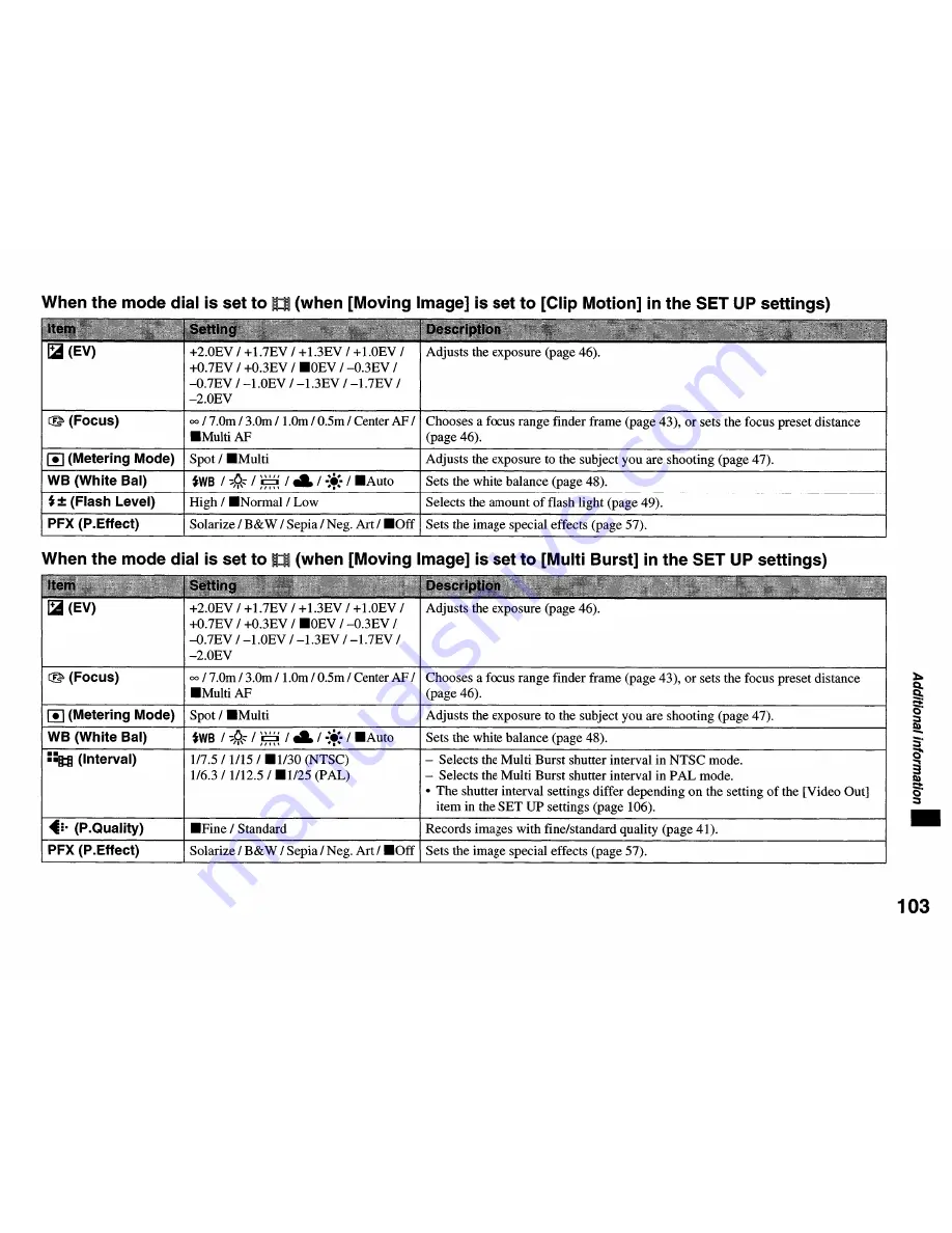 Sony MVC-CD350 - Digital Still Camera Mavica Cd Recordable Operating Instructions Manual Download Page 103