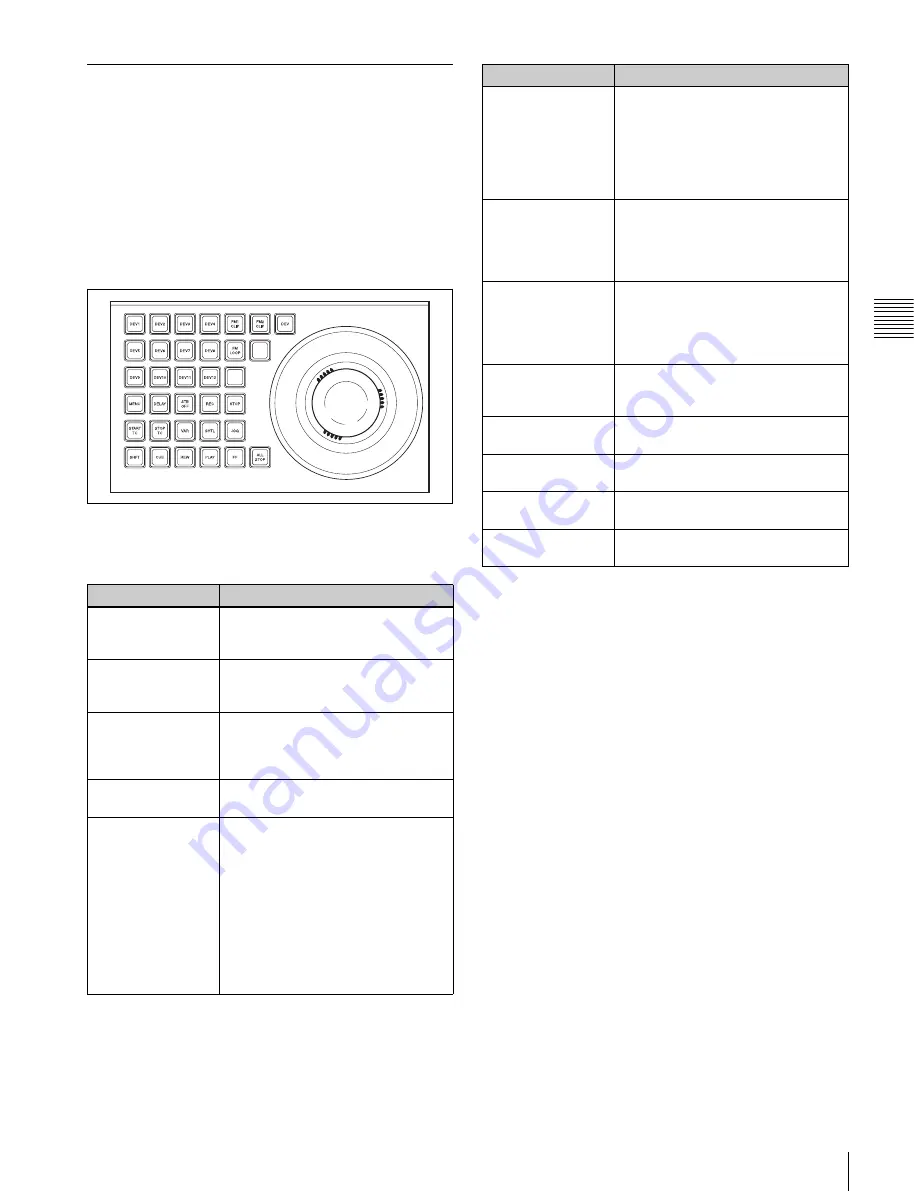 Sony MVS-3000 System Скачать руководство пользователя страница 135