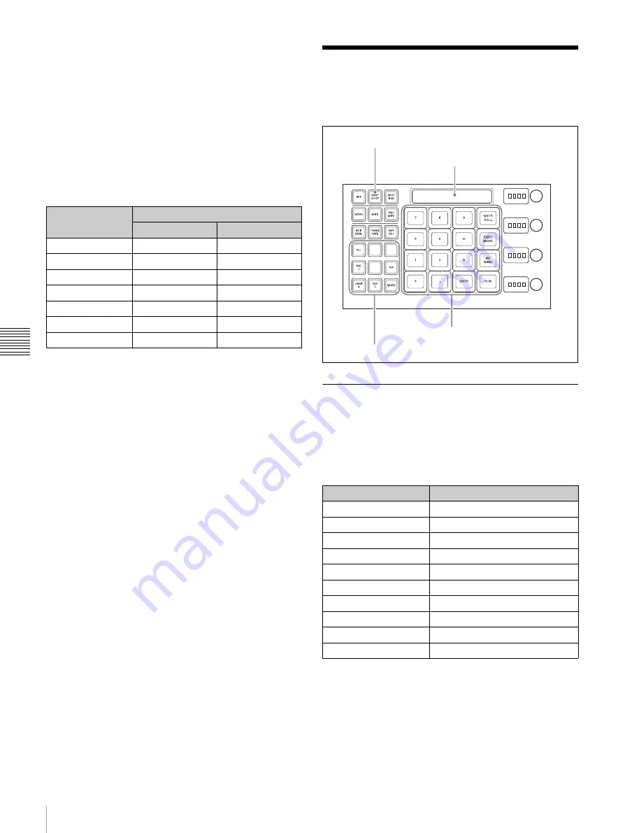 Sony MVS-3000 System User Manual Download Page 168