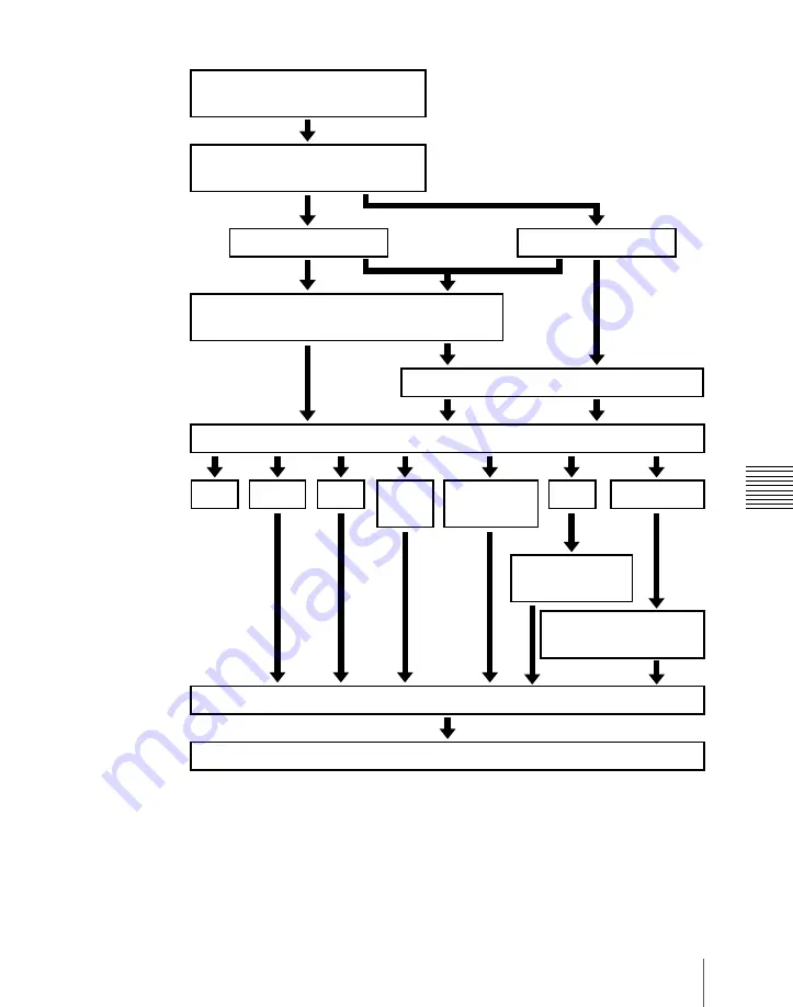 Sony MVS-6000 User Manual Download Page 95