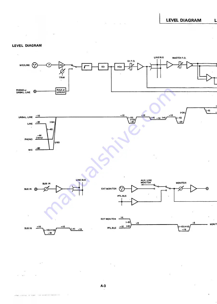 Sony mxp-29 Operation And Maintenance Manual Download Page 41