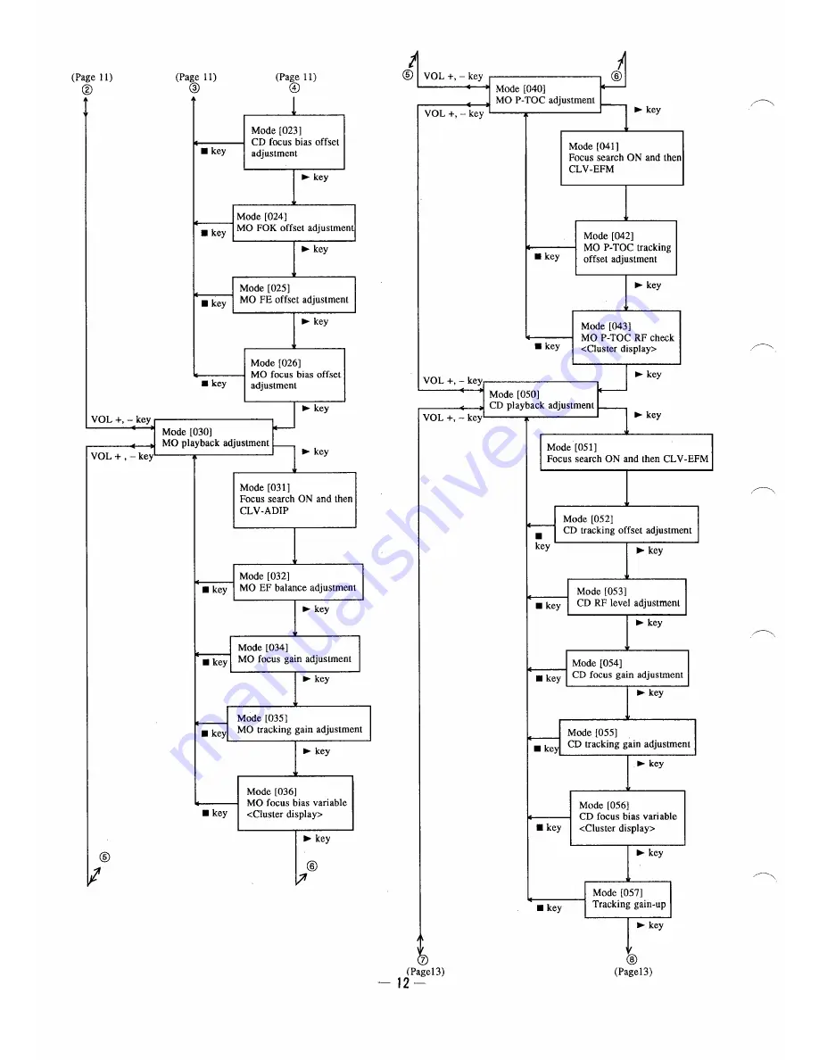 Sony MZ-E2 Service Manual Download Page 12