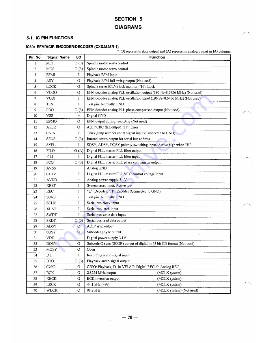 Sony MZ-E2 Service Manual Download Page 20