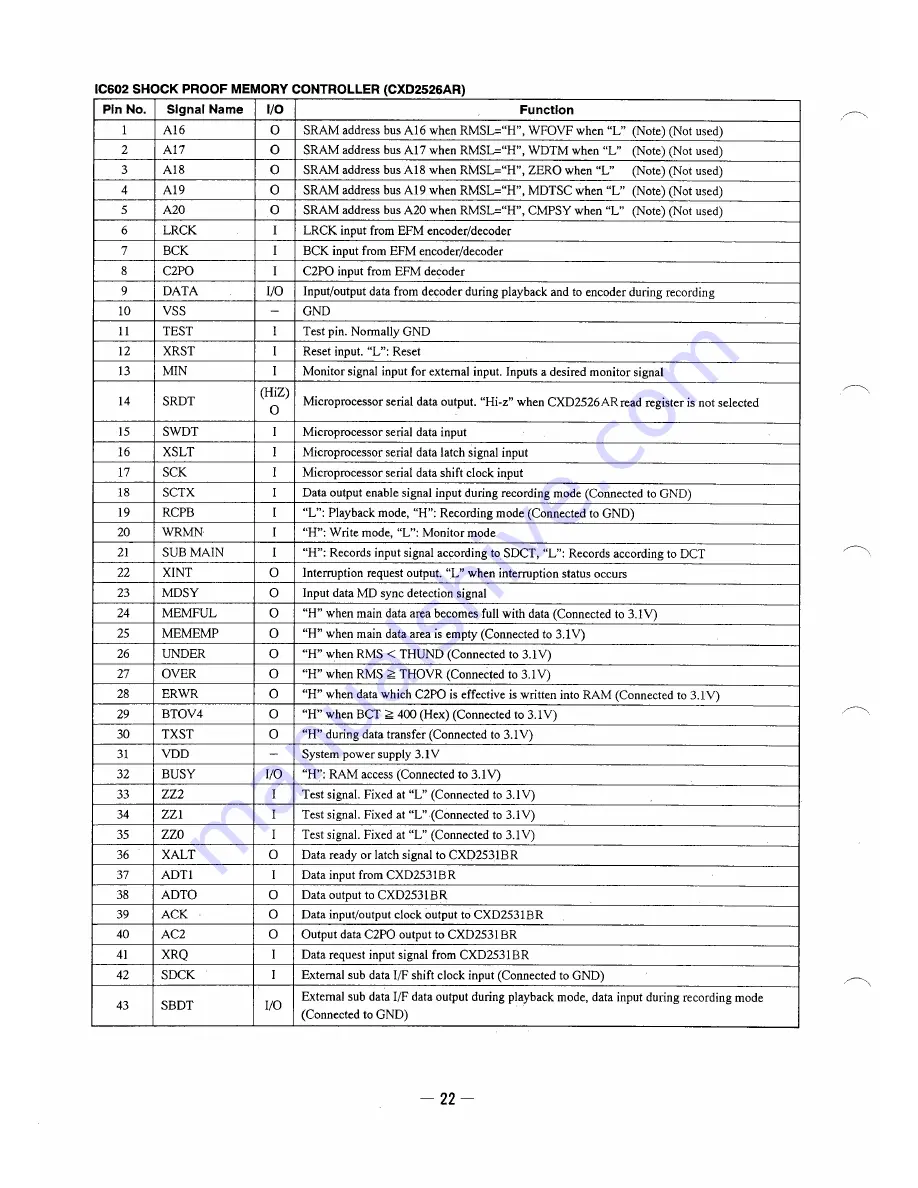 Sony MZ-E2 Service Manual Download Page 22