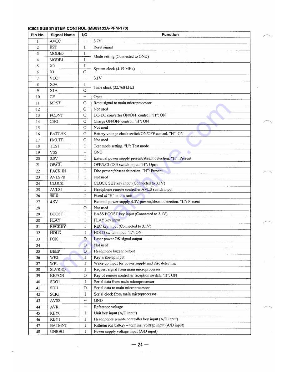 Sony MZ-E2 Скачать руководство пользователя страница 24