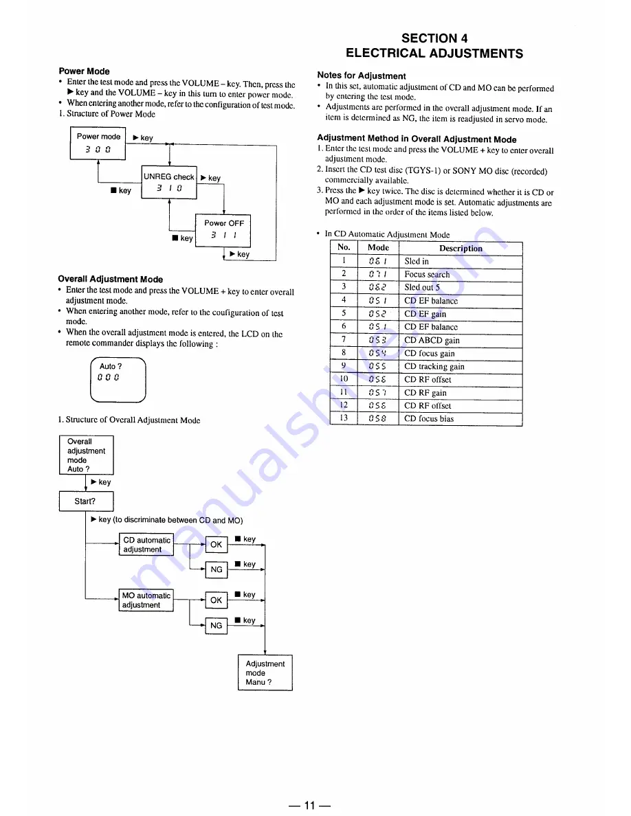 Sony MZ-E30 Service Manual Download Page 11