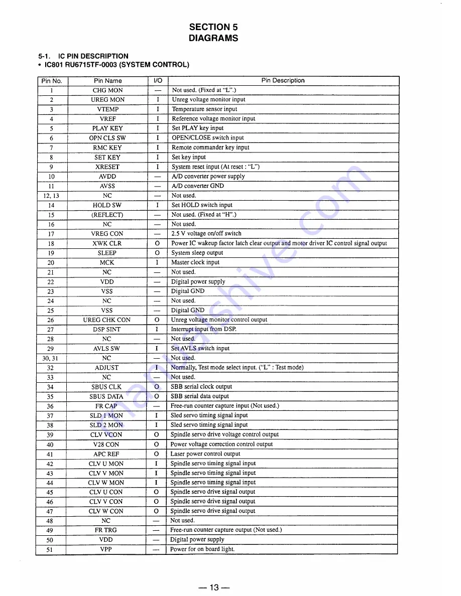 Sony MZ-E30 Service Manual Download Page 13