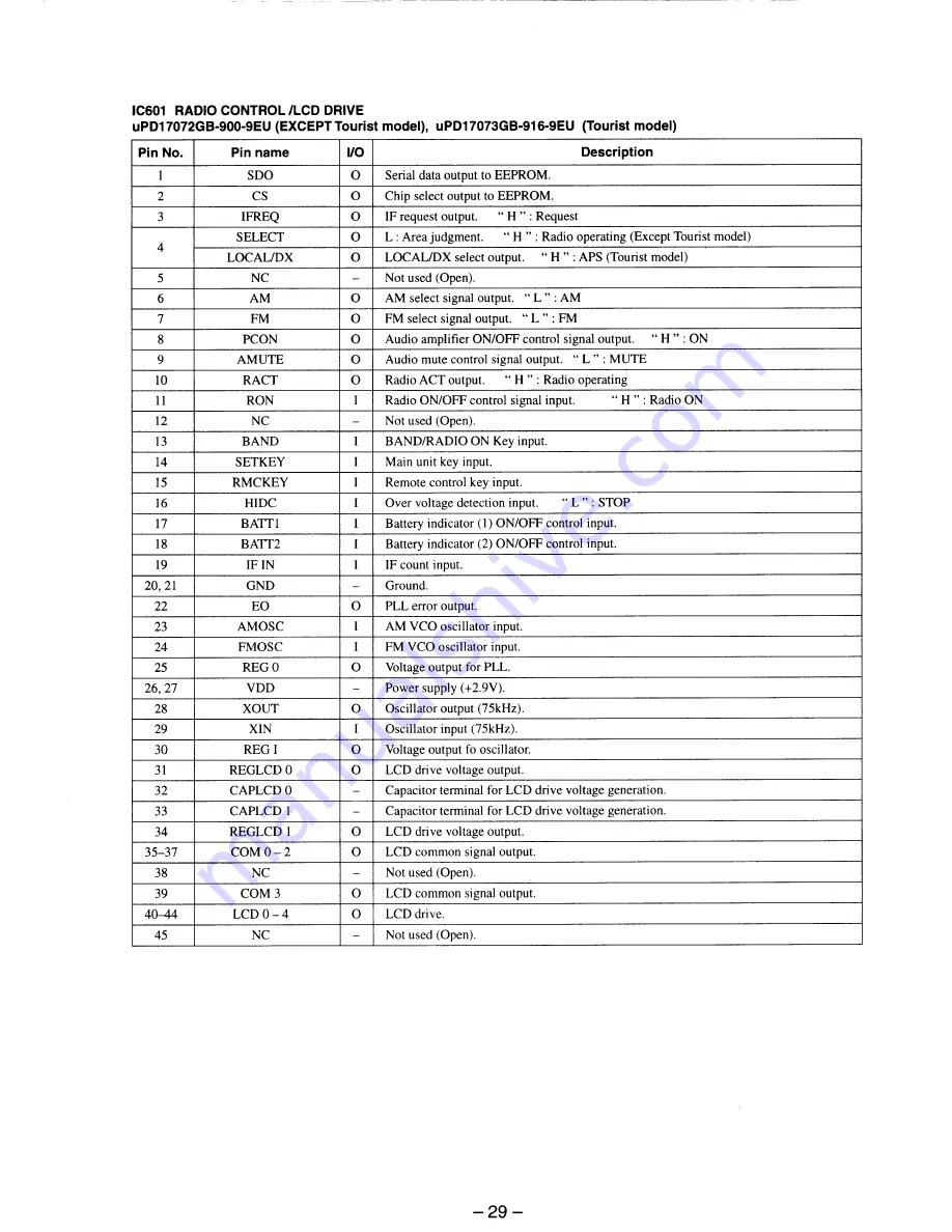 Sony MZ-F40 Service Manual Download Page 29