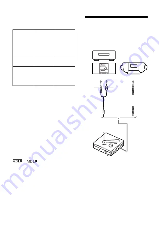 Sony MZ-N920 Скачать руководство пользователя страница 28