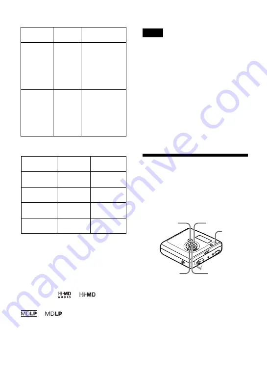 Sony MZ-NH700 Operating Instructions Manual Download Page 36