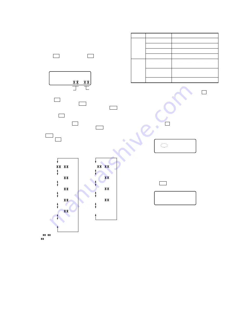 Sony MZ-R501 Service Manual Download Page 15