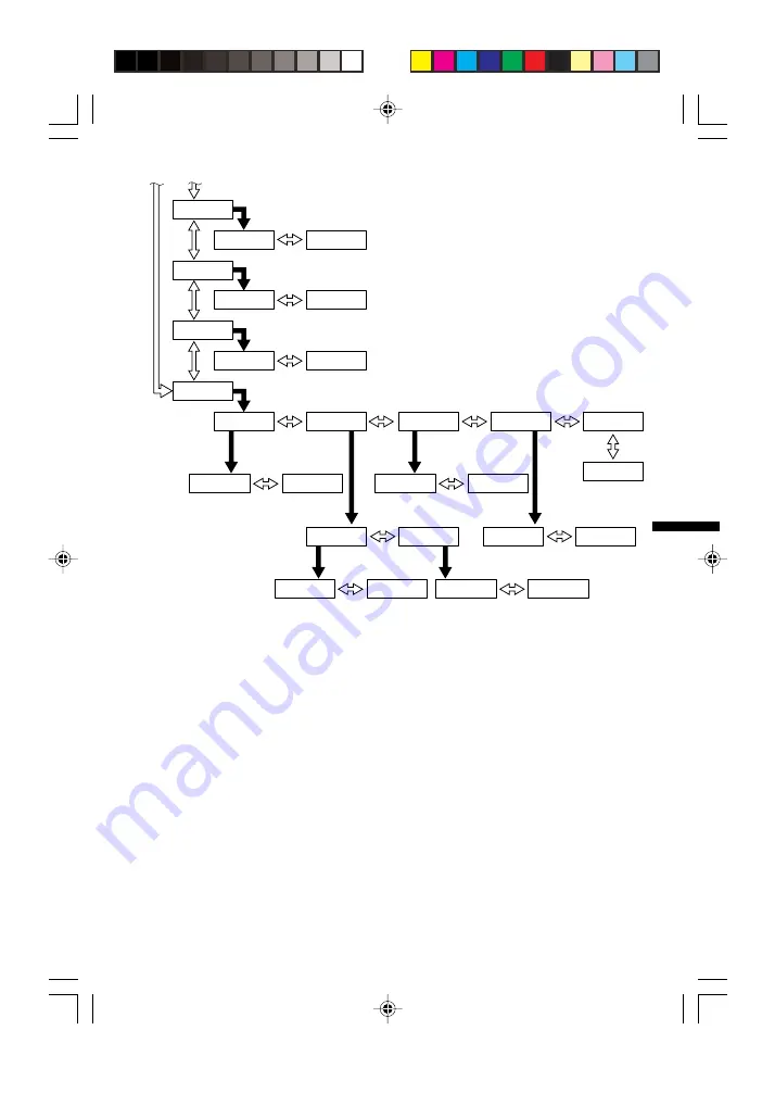 Sony MZ-R910 Operating Instructions Manual Download Page 79