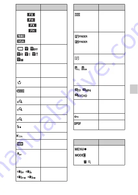 Sony NEX-F3K Instruction Manual Download Page 93