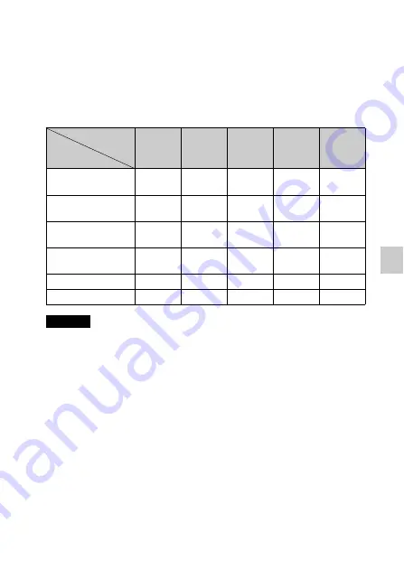 Sony NEX-F3K Instruction Manual Download Page 141