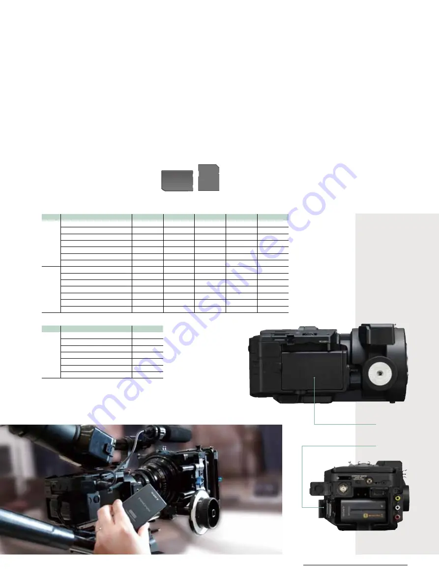 Sony NEX-FS700R Brochure & Specs Download Page 7