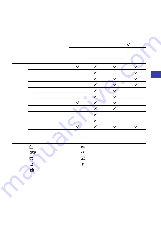 Sony NSC-GC1 Network Sharing Camera Handbook Download Page 35