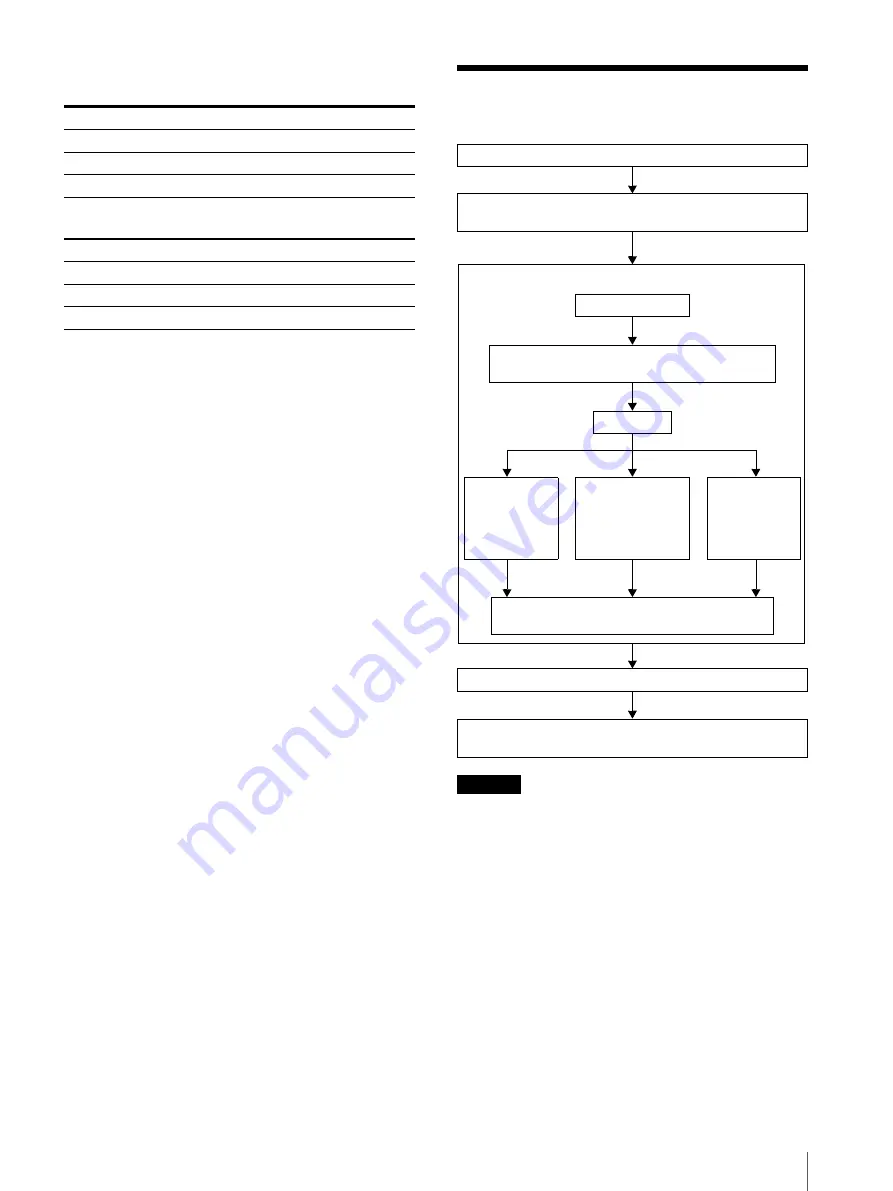 Sony NSR-1000 Series Installation Manual Download Page 179