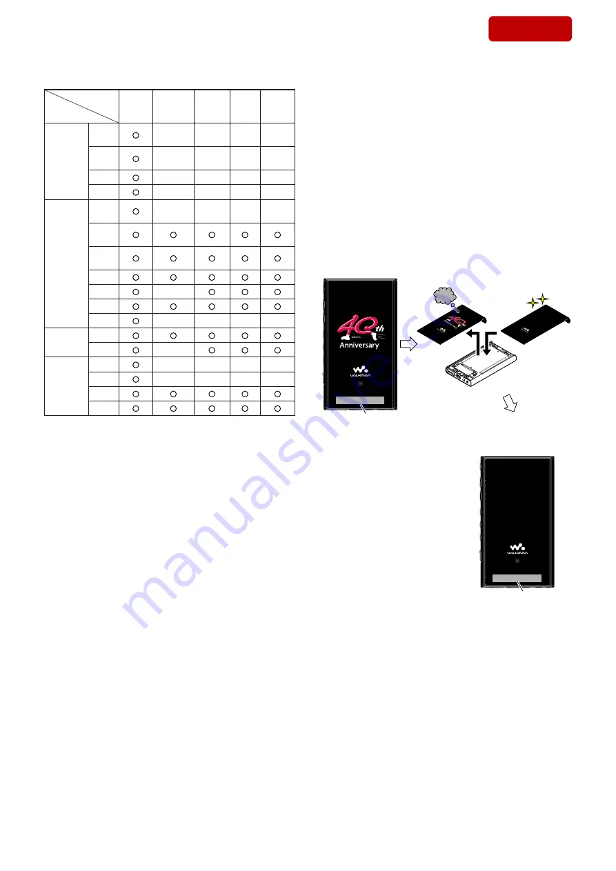 Sony NW-A100TPS Service Manual Download Page 6