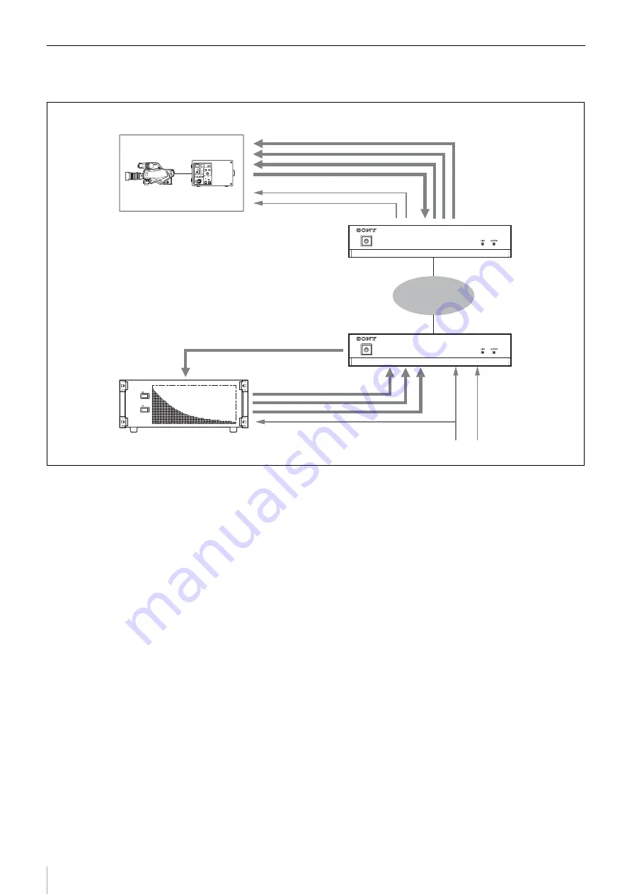 Sony NXL-IP55 Operation Manual Download Page 6