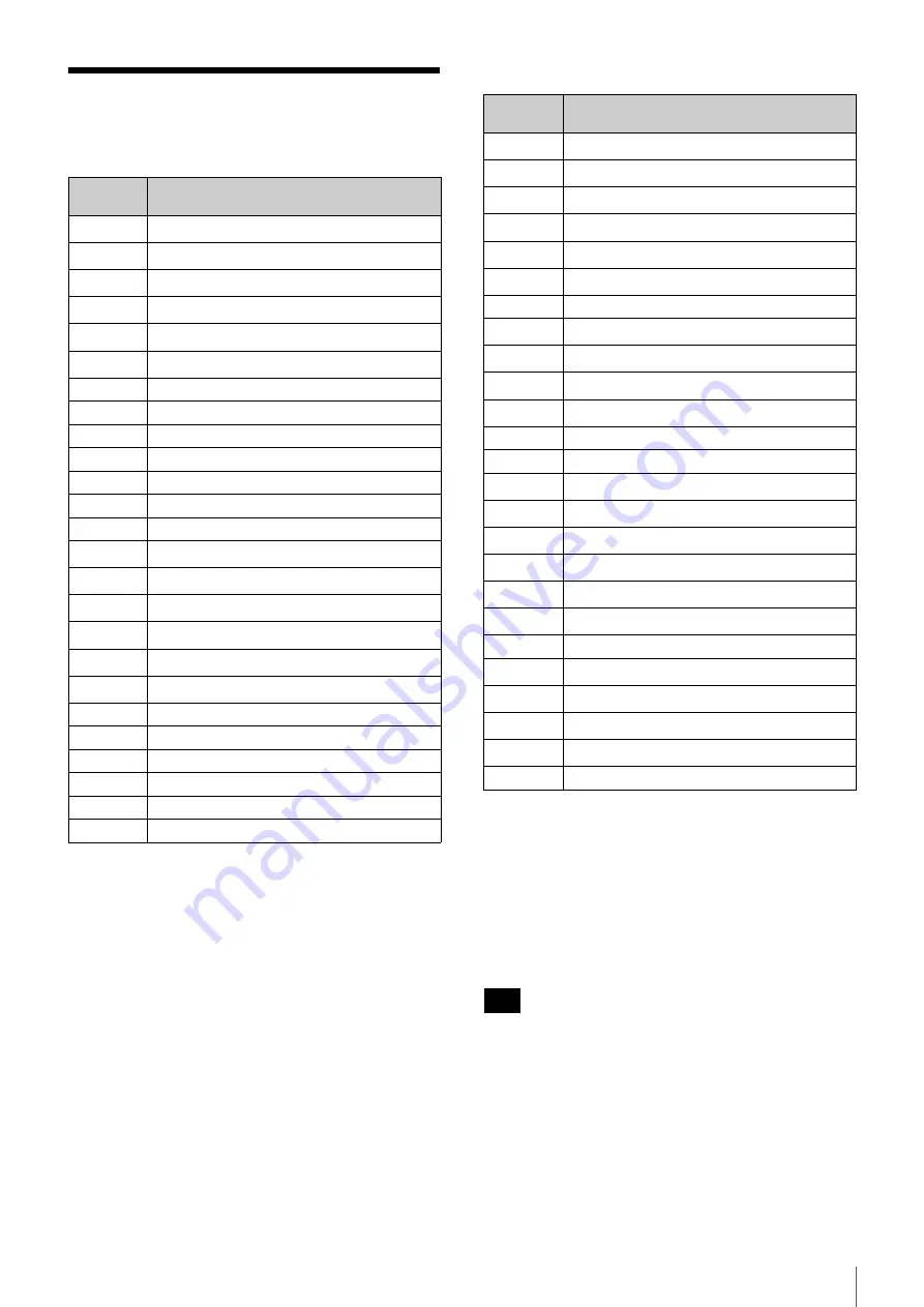 Sony NXL-IP55 Operation Manual Download Page 35