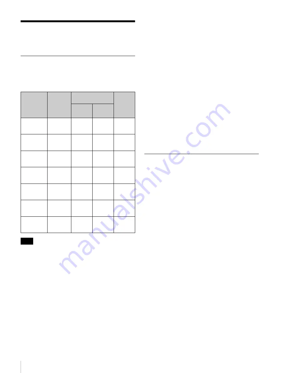 Sony ODS-D280F Operation Manual Download Page 142