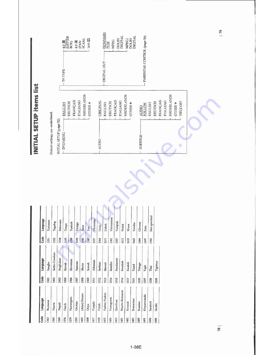 Sony PBD-V30 Service Manual Download Page 42