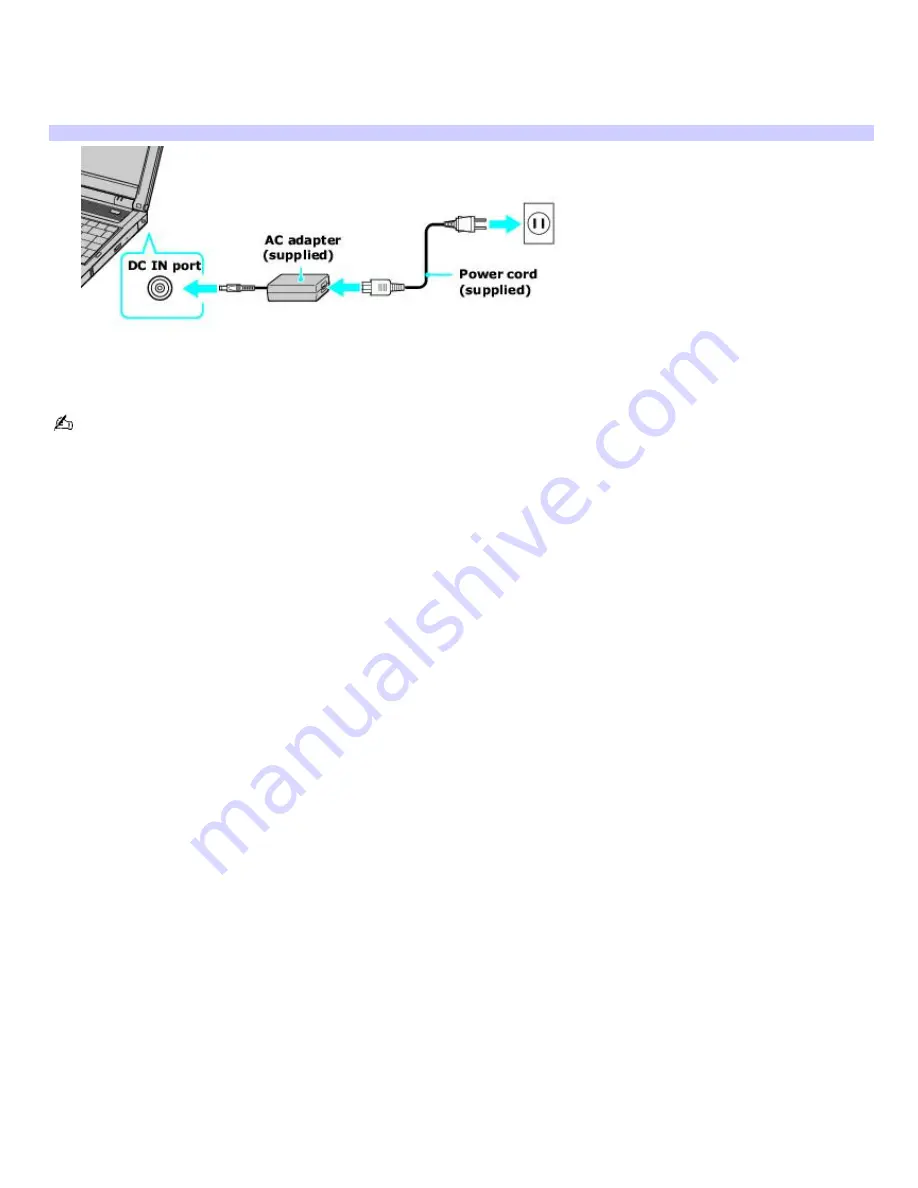 Sony PCG-FRV25 VAIO User Guide  (primary manual) User Manual Download Page 4