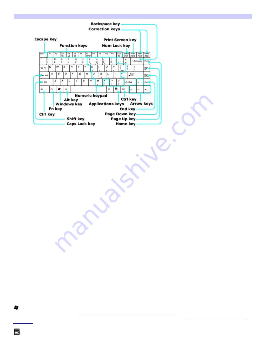 Sony PCG-FRV26 VAIO User Guide  (primary manual) User Manual Download Page 70