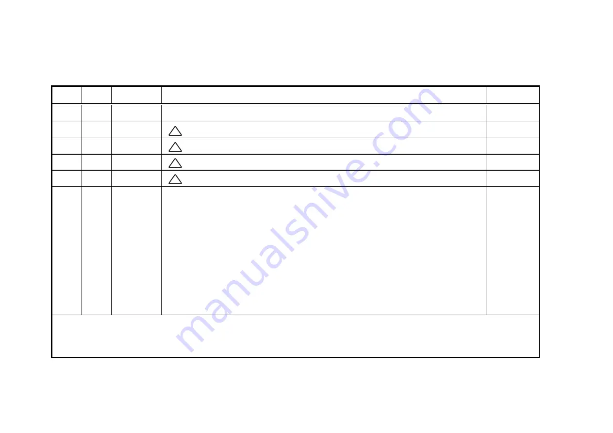 Sony PCG-FRV35 - VAIO - Pentium 4 2.66 GHz Service Manual Download Page 19