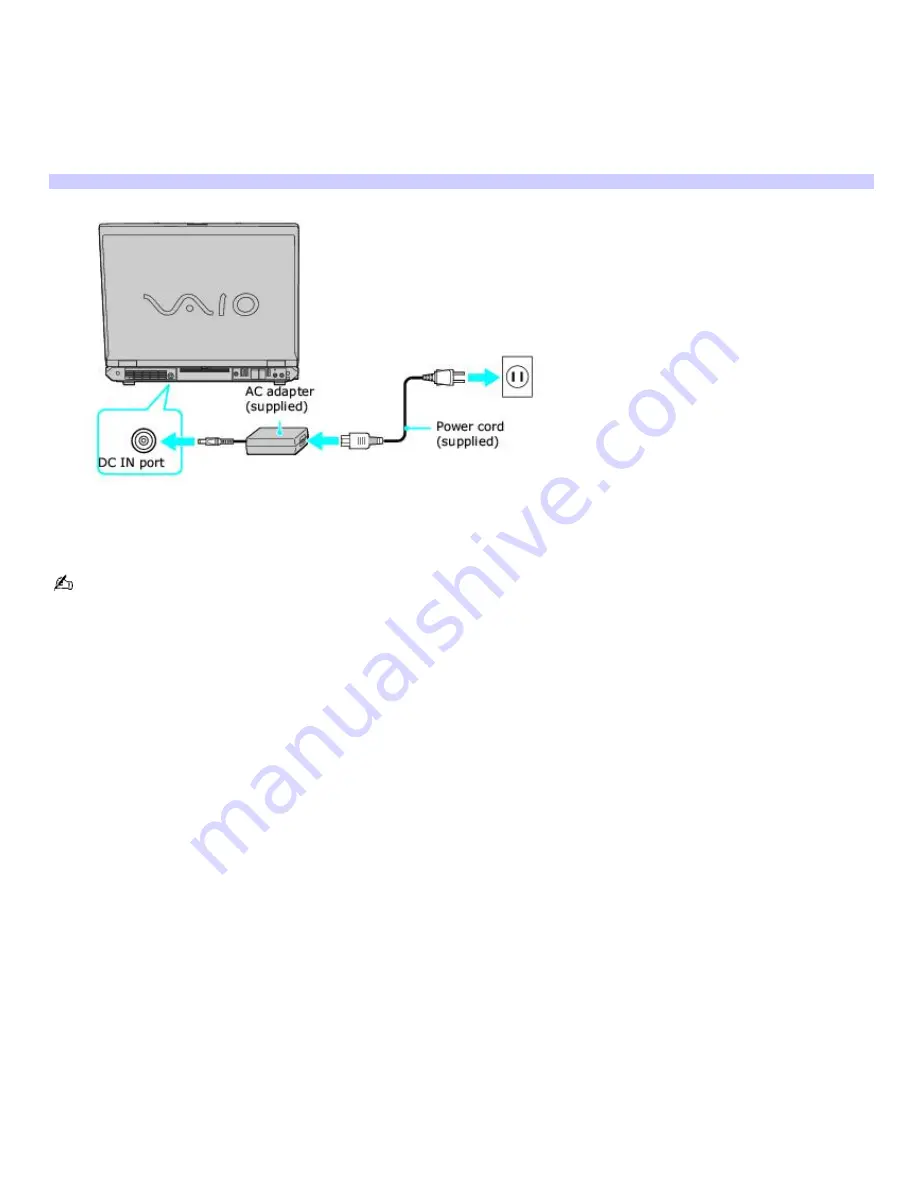 Sony PCG-GRT380ZG User Manual Download Page 10