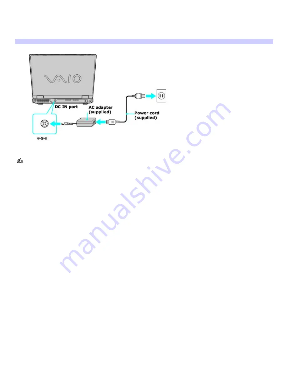 Sony PCG-GRV670P VAIO User Manual Download Page 4