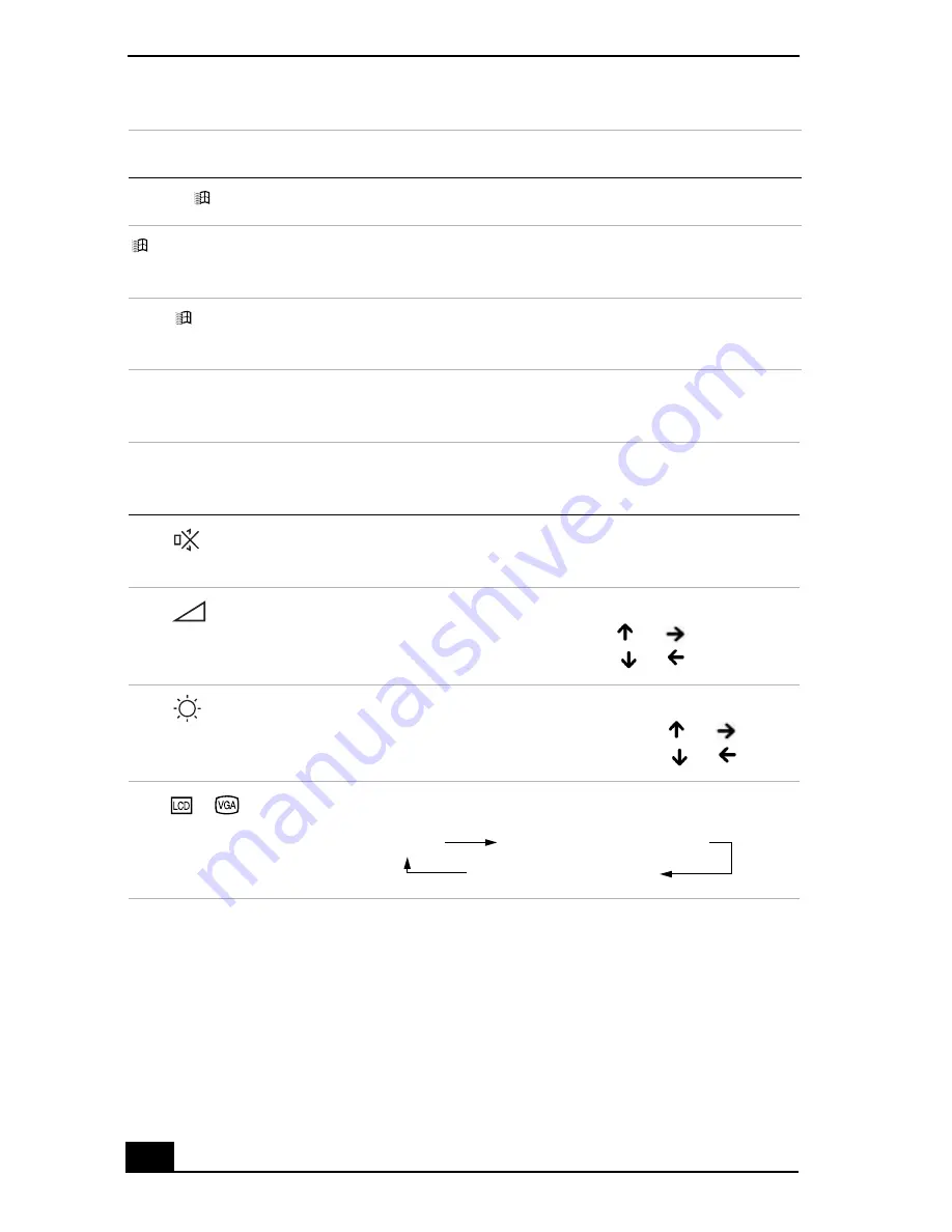 Sony PCG-R505ESP VAIO   (primary manual) User Manual Download Page 16