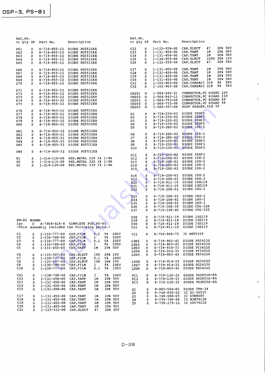 Sony PCM-1630 Operation And Maintenance Manual Download Page 145