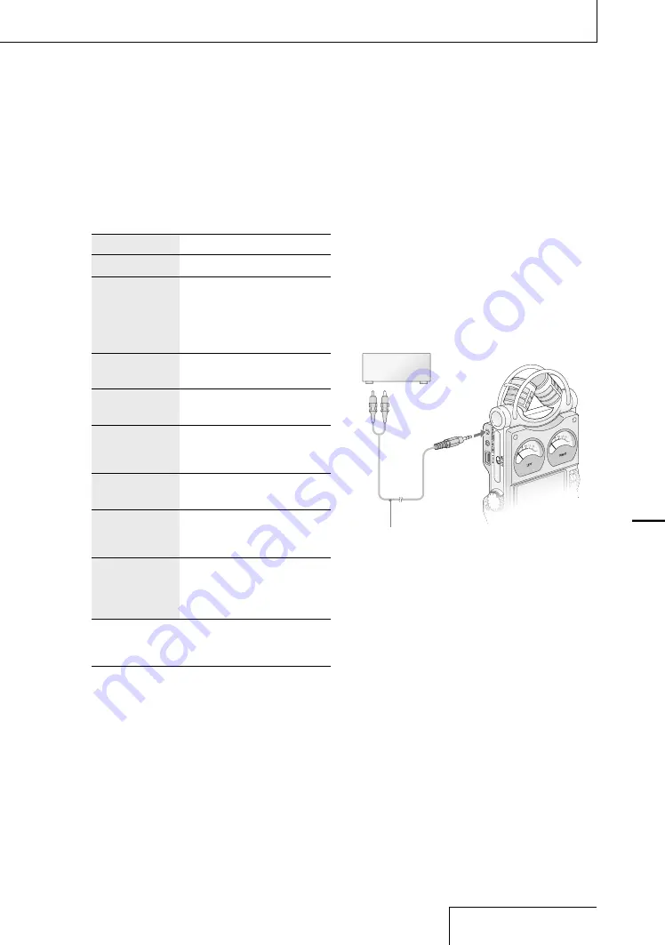 Sony PCMD1 - Professional XLR Microphone Preamp Operating Instructions Manual Download Page 29