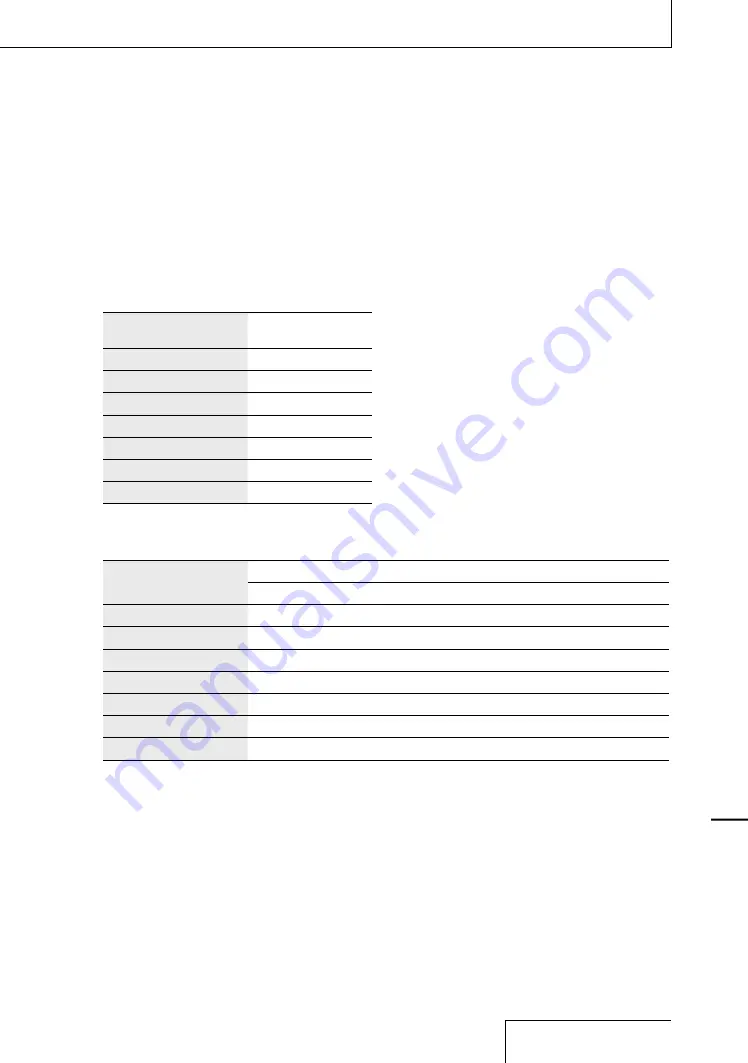 Sony PCMD1 - Professional XLR Microphone Preamp Operating Instructions Manual Download Page 49