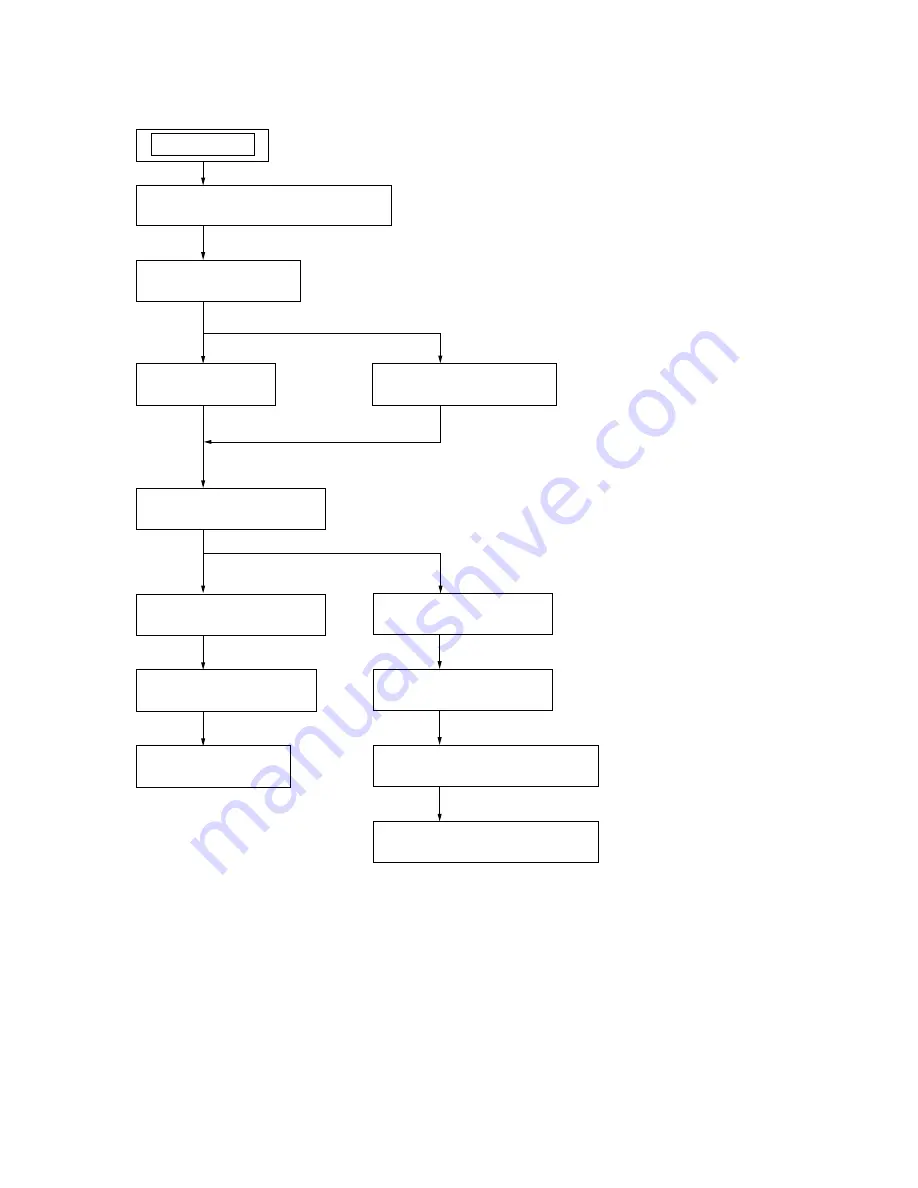 Sony PCMD1 - Professional XLR Microphone Preamp Service Manual Download Page 9