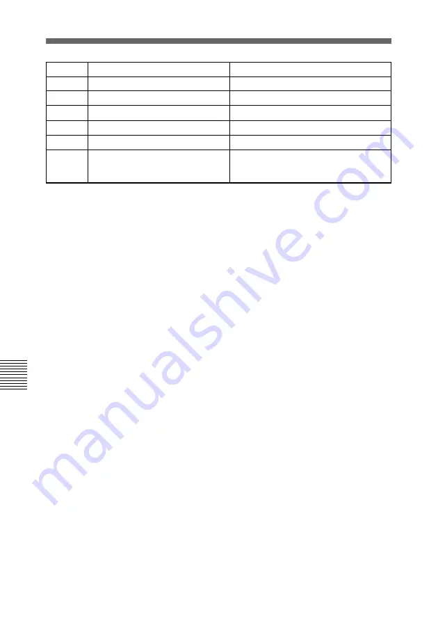 Sony PCS-1600 Operating Instructions Manual Download Page 146