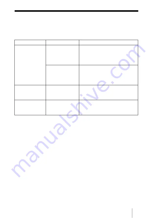 Sony PCSA-CHG90 Operating Instructions Manual Download Page 39