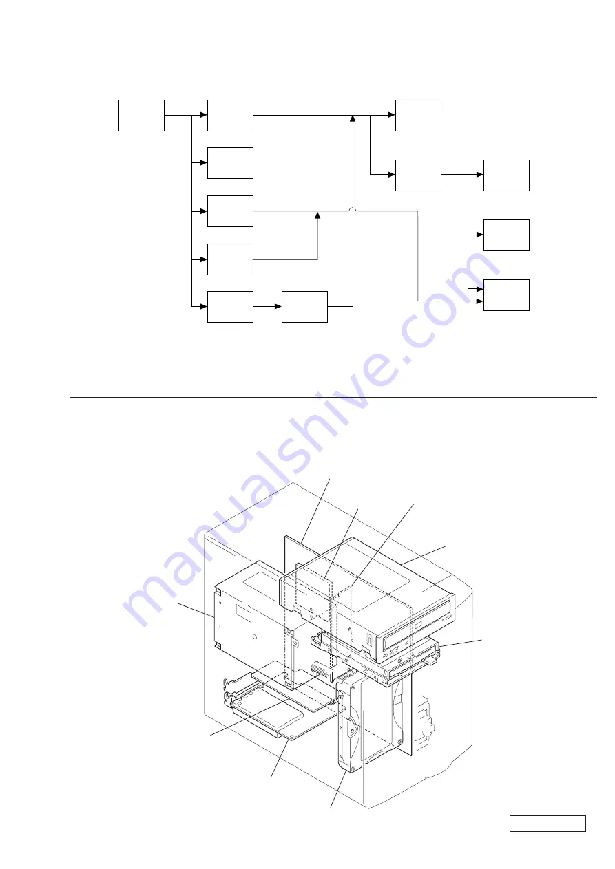 Sony PCV-J150 - Vaio Desktop Computer Скачать руководство пользователя страница 4