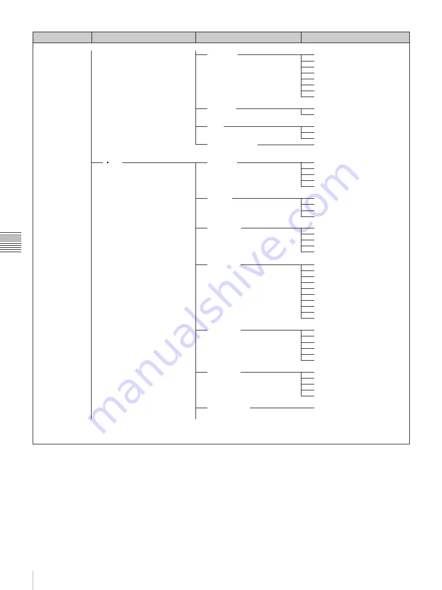 Sony PDW-F335K Operating Instructions Manual Download Page 106