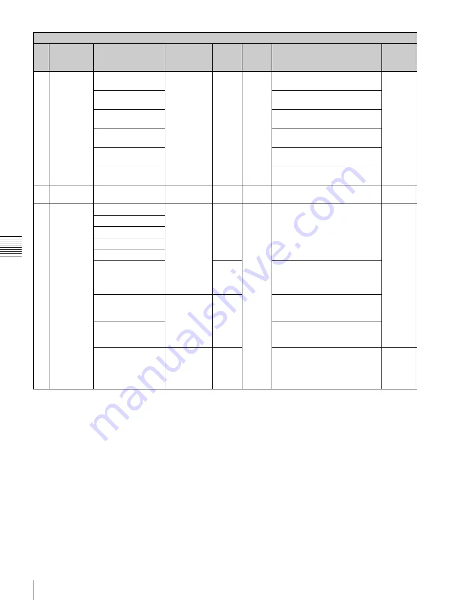 Sony PDW-F355L Operating Instructions Manual Download Page 118