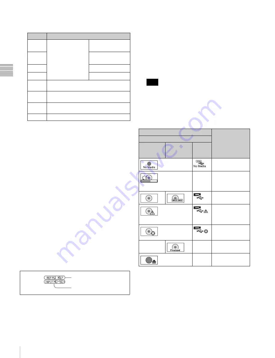 Sony PDW-HD1550 Operation Manual Download Page 16