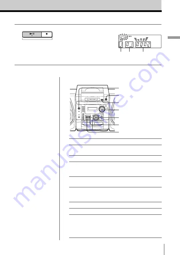 Sony PHC-Z10 Primary Operating Instructions Manual Download Page 5