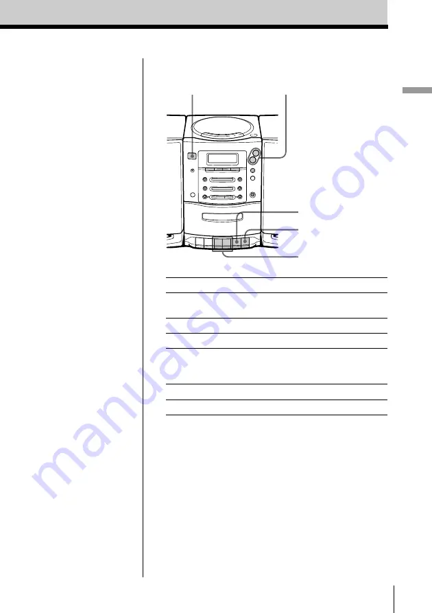 Sony PMC-107 Operating Instructions Manual Download Page 9