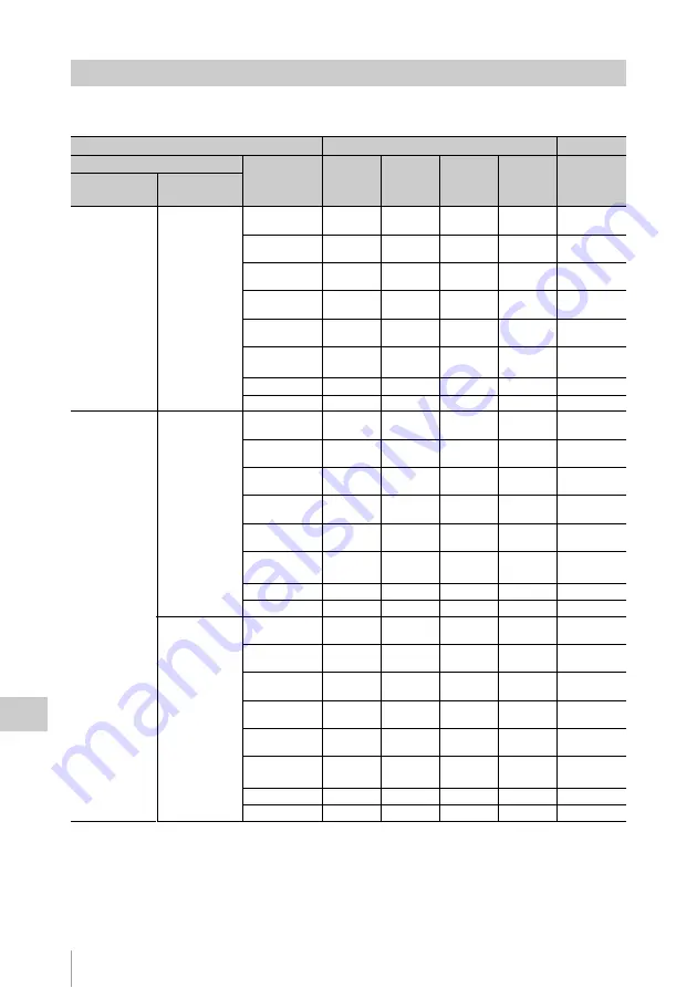 Sony PMW-300K2 Operating Instructions Manual Download Page 128