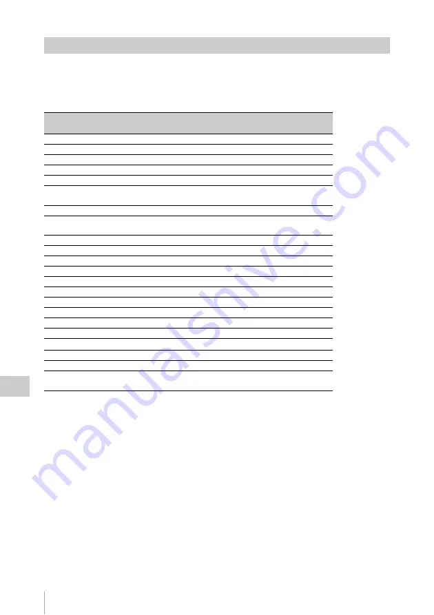 Sony PMW300K1 Operating Instructions Manual Download Page 118